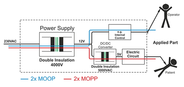 AC/DC power supply with a 2 x MOOP rating תרשים של ספק כוח AC/DC עם דירוג 2 x MOOP