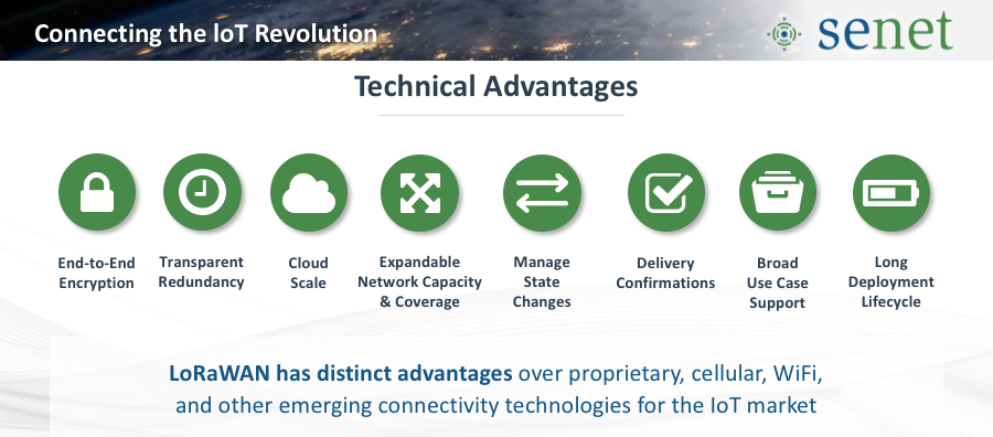 הצעת הערך של LoRaWAN הצעת הערך של LoRaWAN