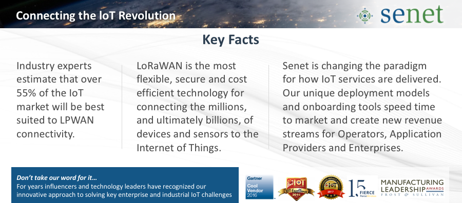 עובדות עיקריות על Senet עובדות עיקריות על Senet