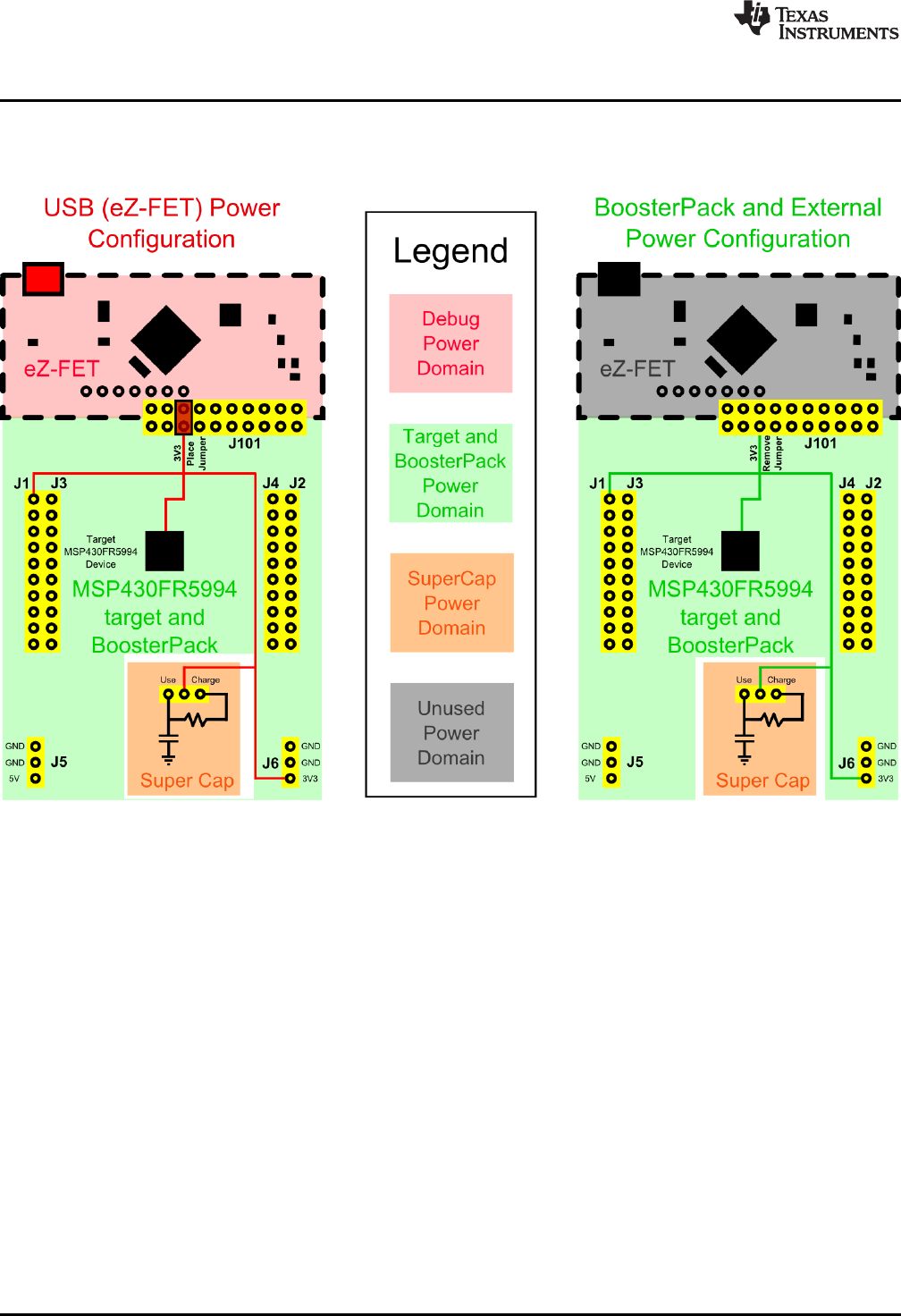 MSP430FR5994 LaunchPad User Guide Datasheet by Texas Instruments Digi