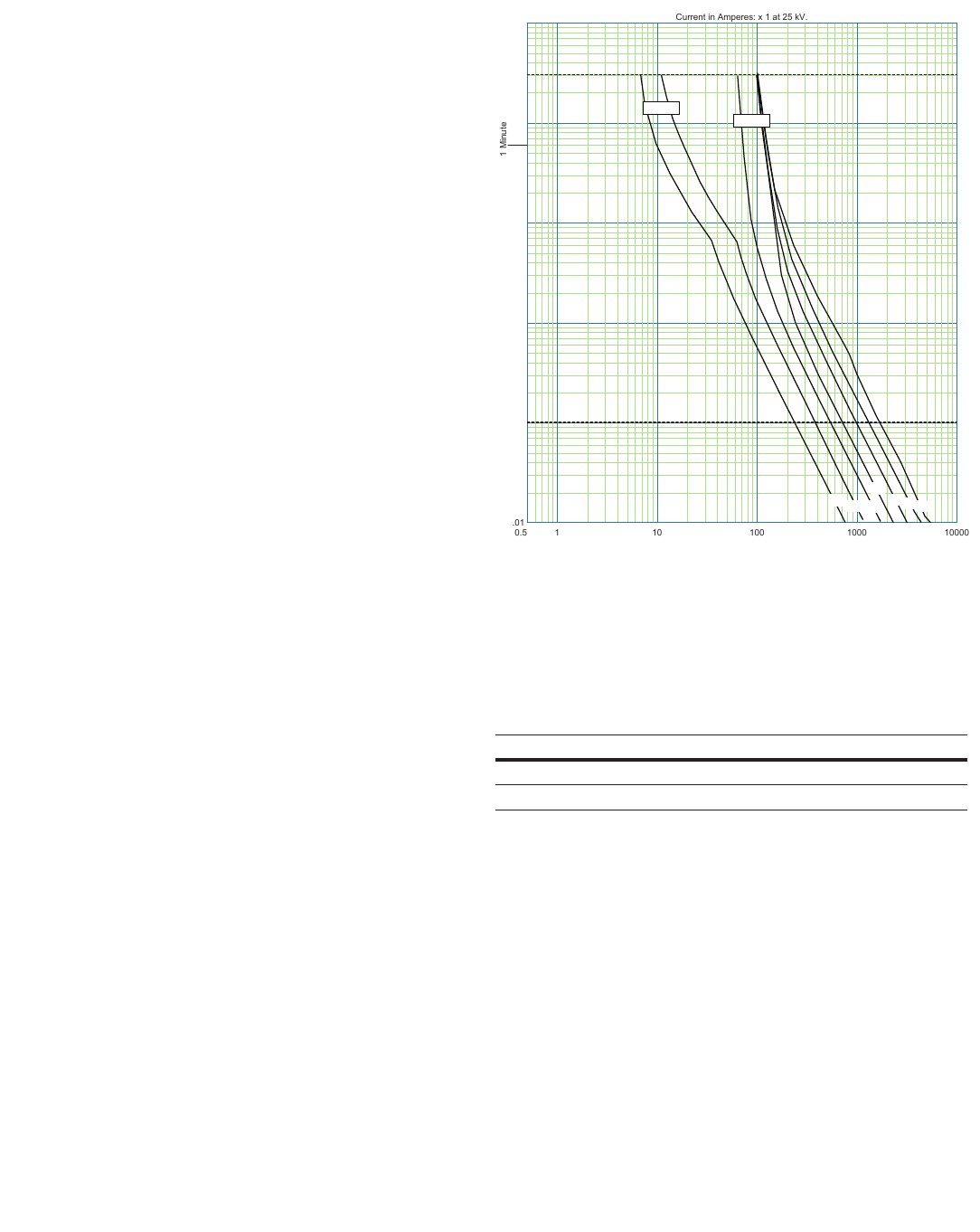 Kearney™ Fuse Links Series Datasheet by Eaton Bussmann Electrical
