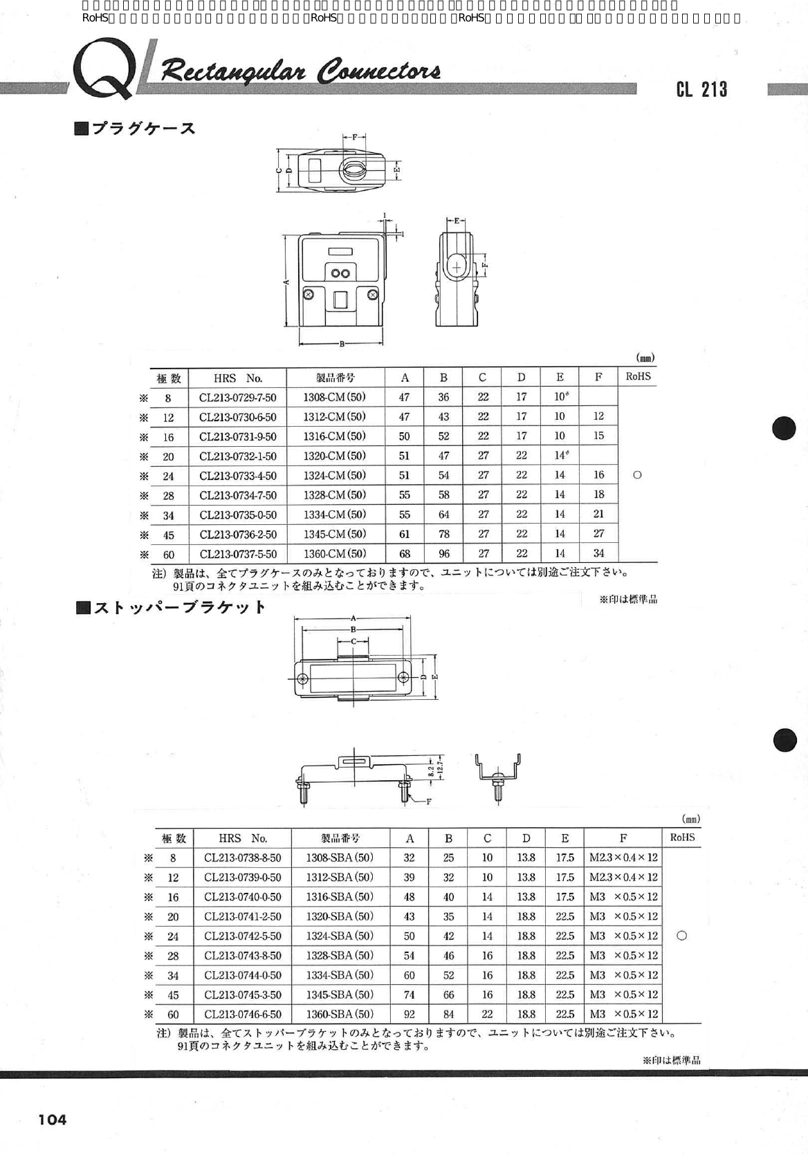 1300 シリーズ Datasheet by Hirose Electric Co Ltd | Digi-Key